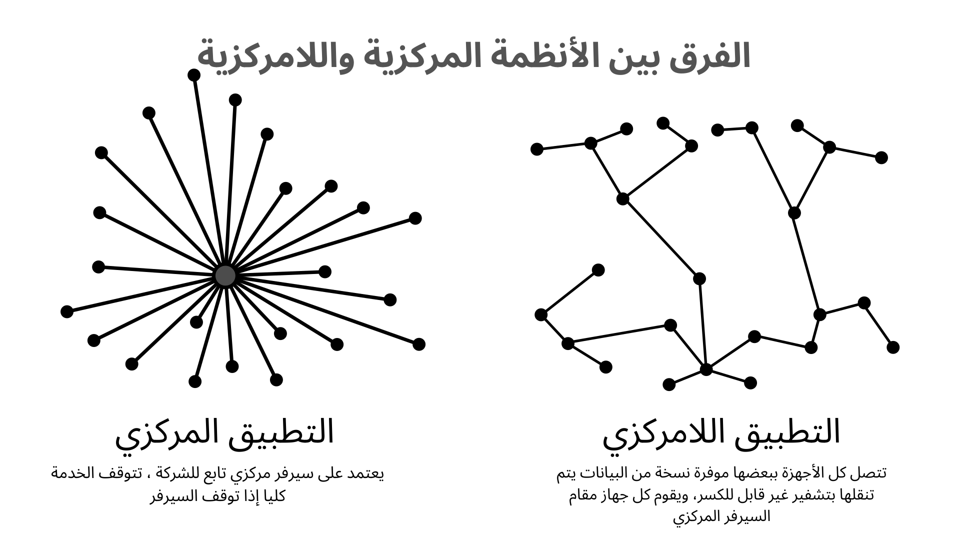 الشات اللامركزي والتشفير: تحول جديد في عالم الدردشة الآمنة والمحمية